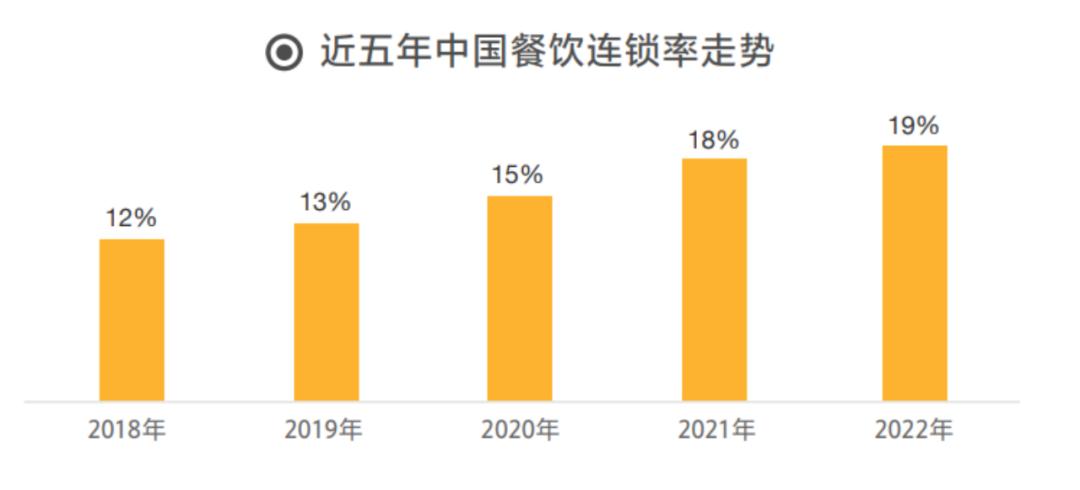 如何让自己的品牌餐饮店快速发展,餐饮品牌怎么做才有市场