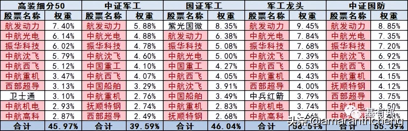 国防军工指数走势图,国防军工指数880507行情