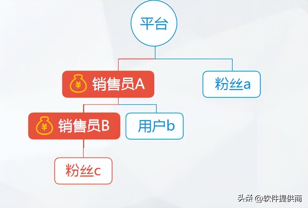 私域流量电商营销模式,9种私域电商引流方法