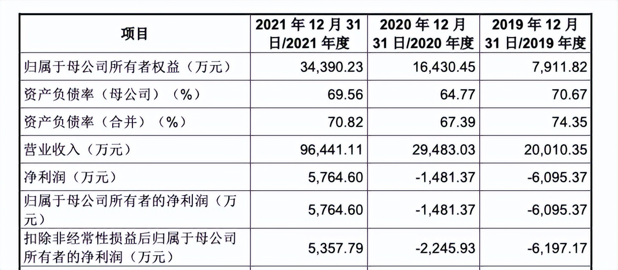 富特科技证监会批文,浙江富特科技ipo申请