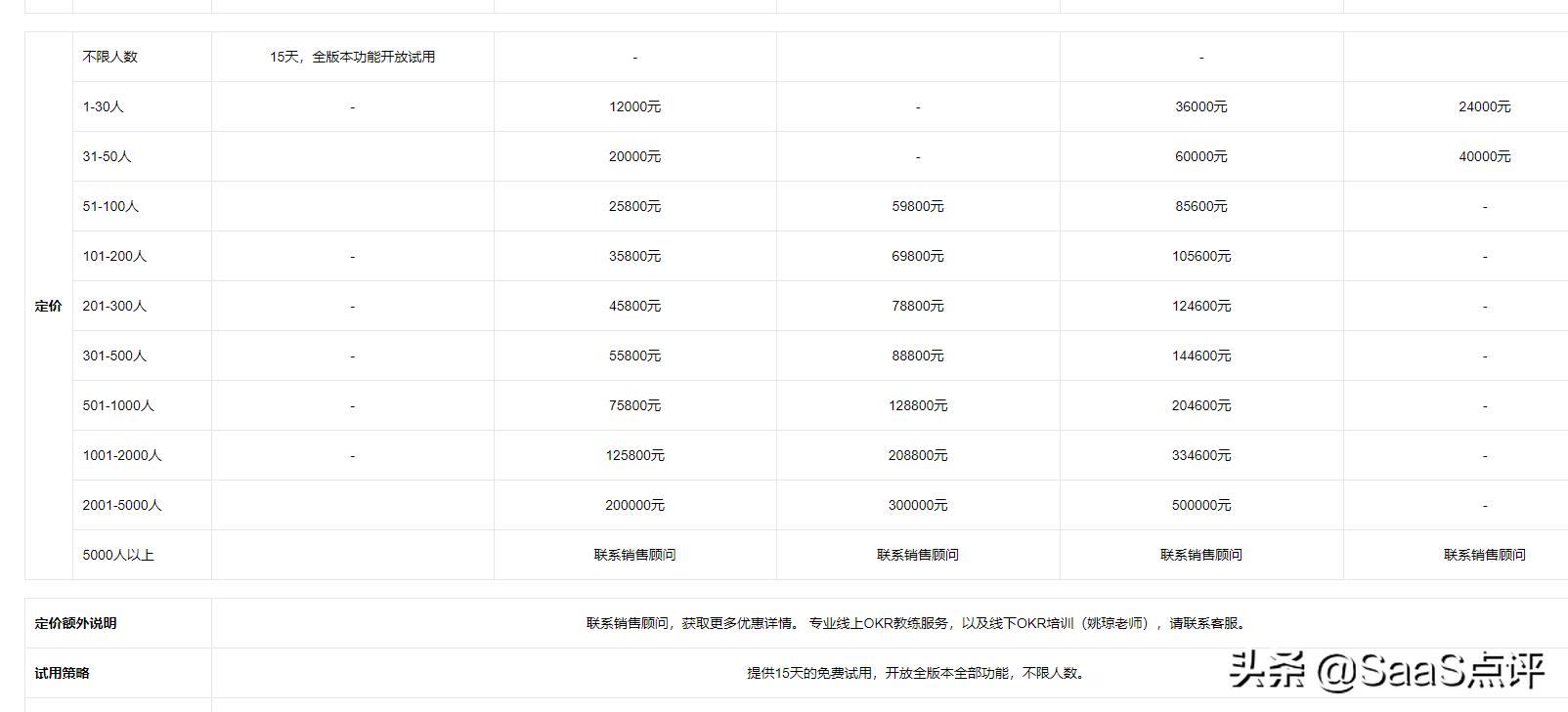 tita绩效管理,tita管理