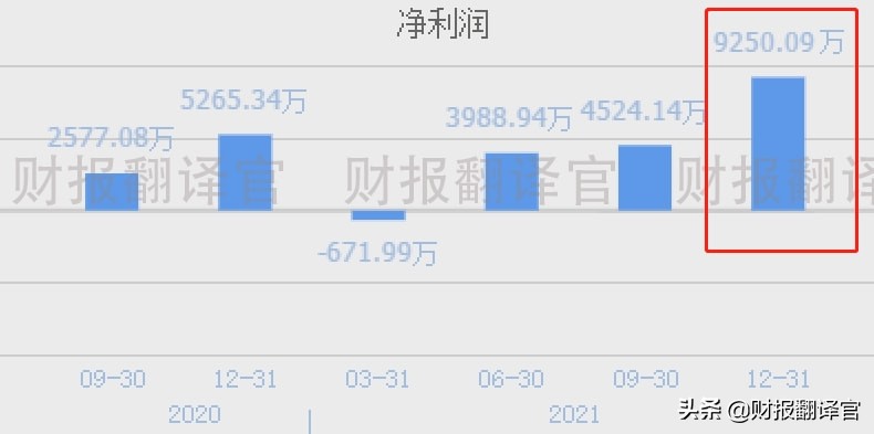 军工利润最高的股票,军工股盈利最多公司