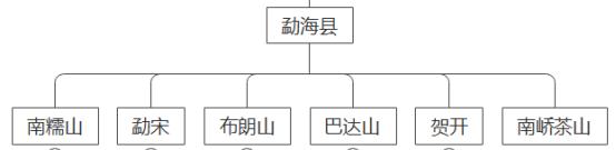 云南西双版纳古树普洱茶价格,云南和西双版纳的普洱茶好吗