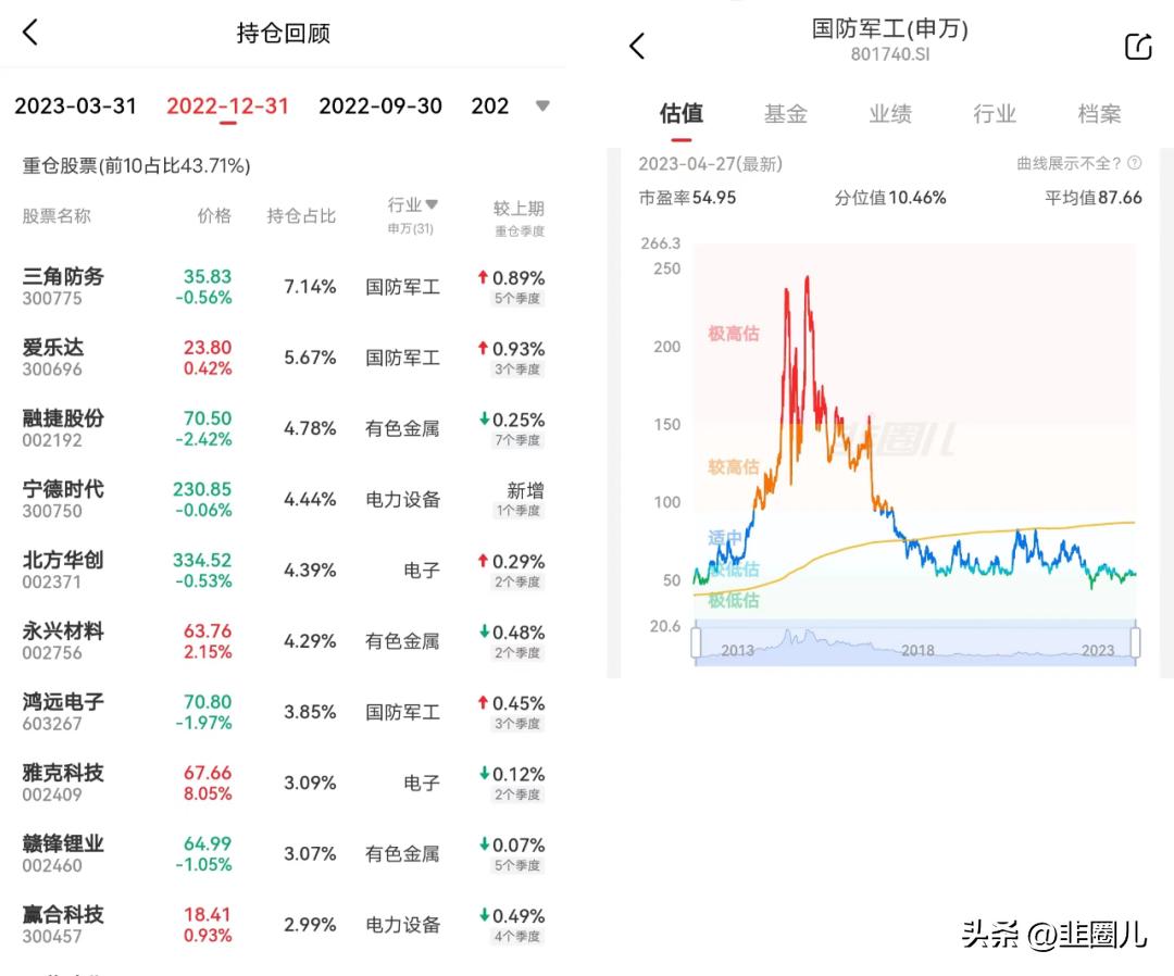 基金买5000元赔200元,基金买500块有用吗
