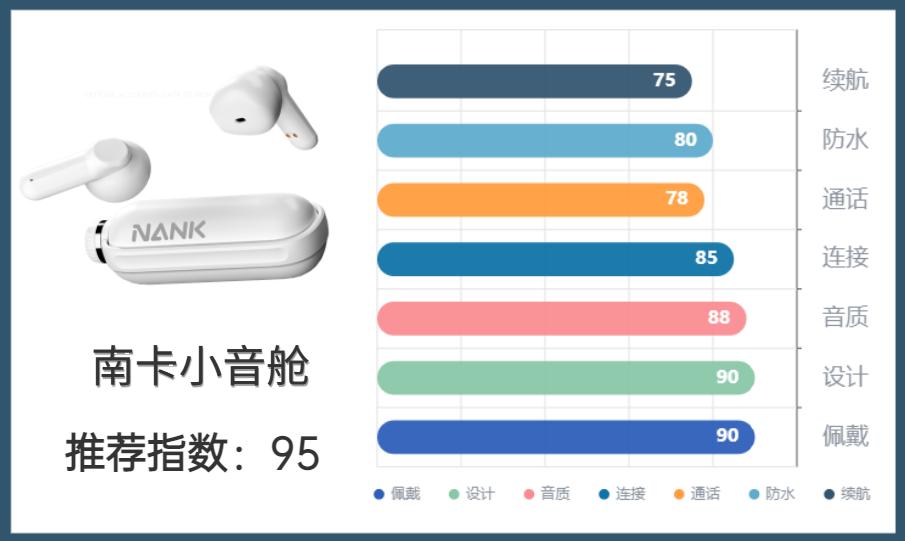 2023年五百以内蓝牙耳机测评,2023年五百元以下蓝牙耳机测评