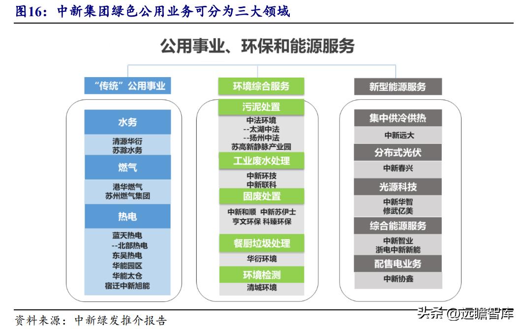 中新工业园区开发集团,中新集团典型产业园项目有哪些
