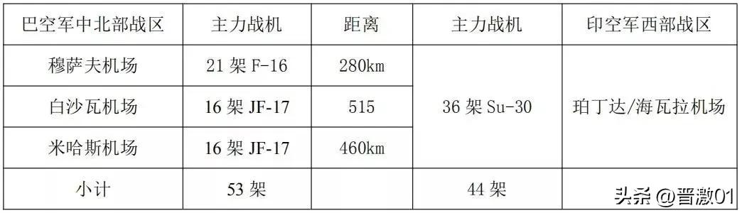 歼10在印度有多少架,歼10ce阿联酋