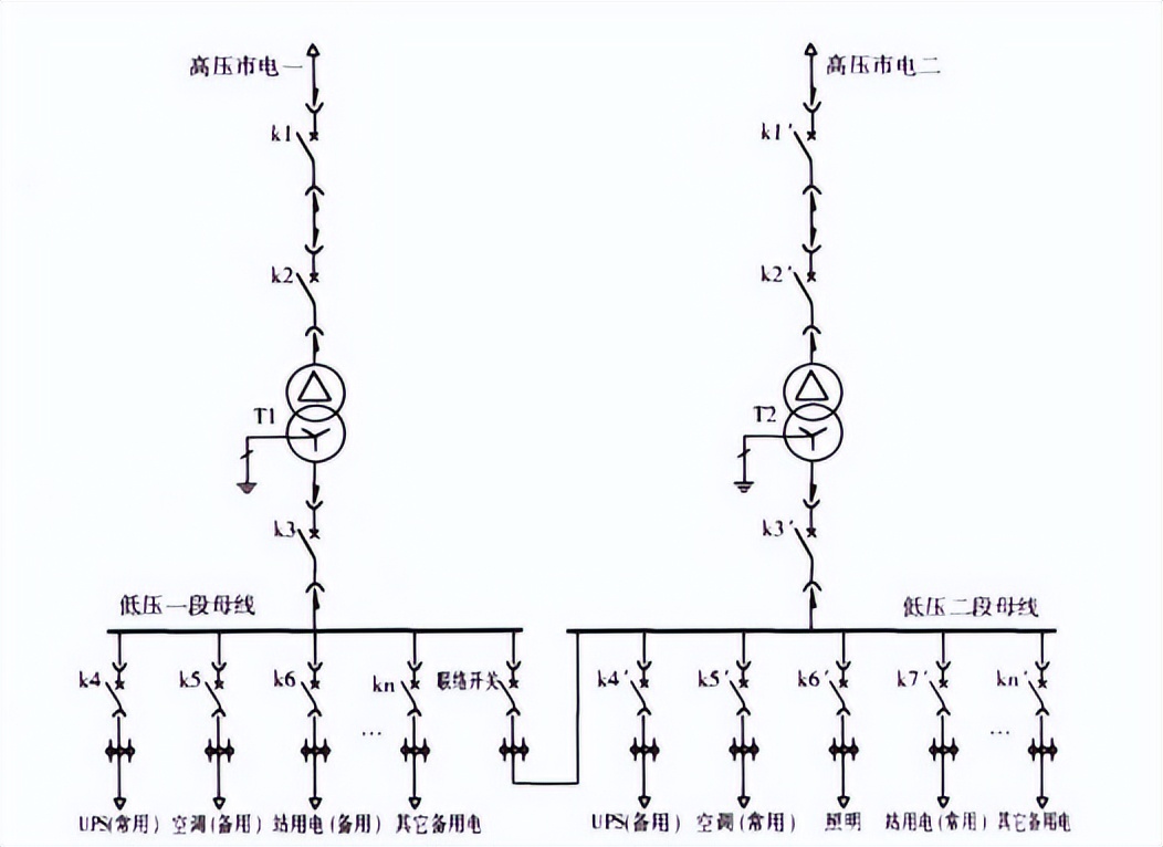 机房供电设计方案,数据机房设计案例讲解