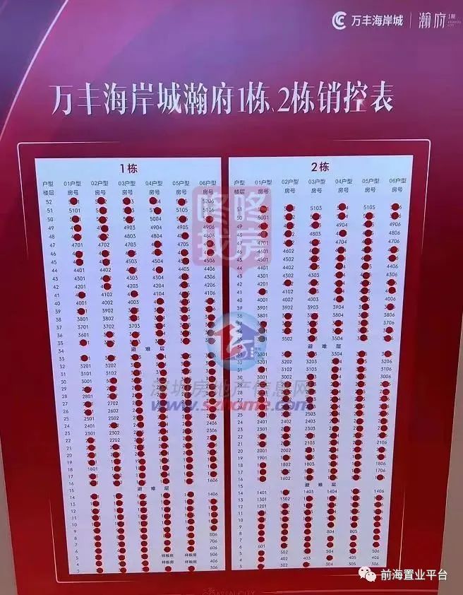 万丰海岸城有新盘入市吗,沙井新楼盘海岸城