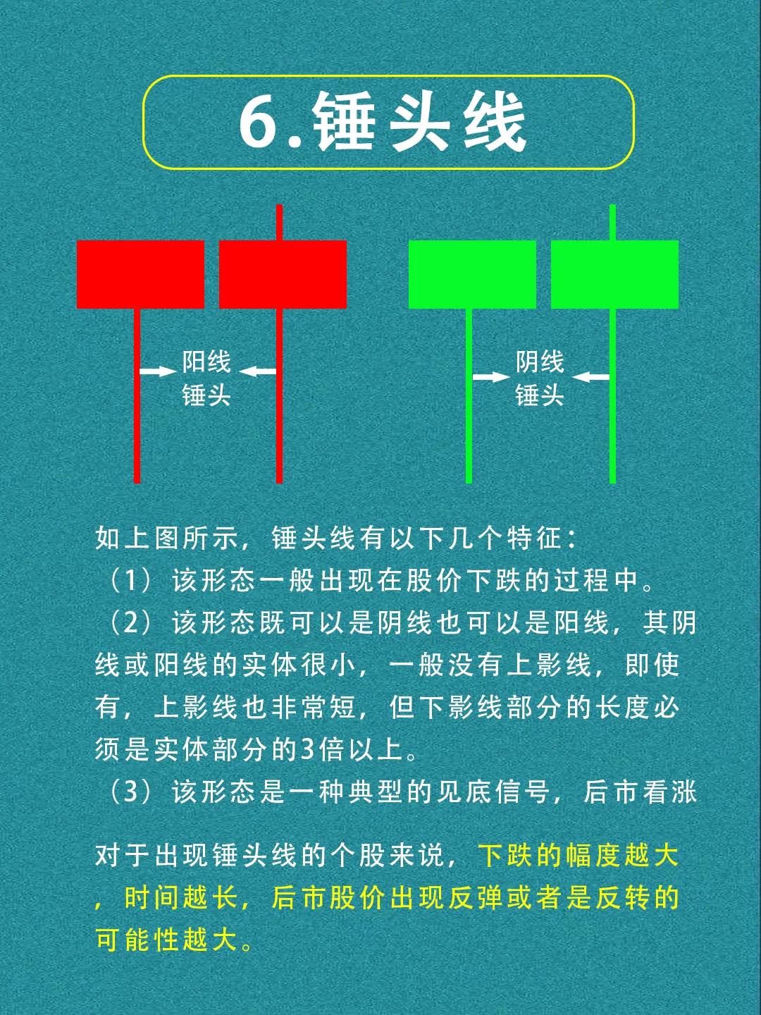 经典k线组合指标,经典k线组合形态图解
