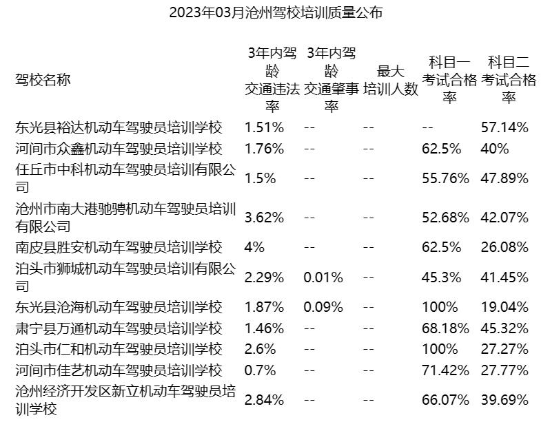 学车培训正规的驾校有哪些,驾考培训驾校排行榜