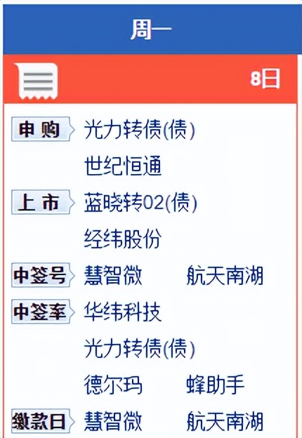 ​世纪恒通301428怎么样？今日打新申购一览
