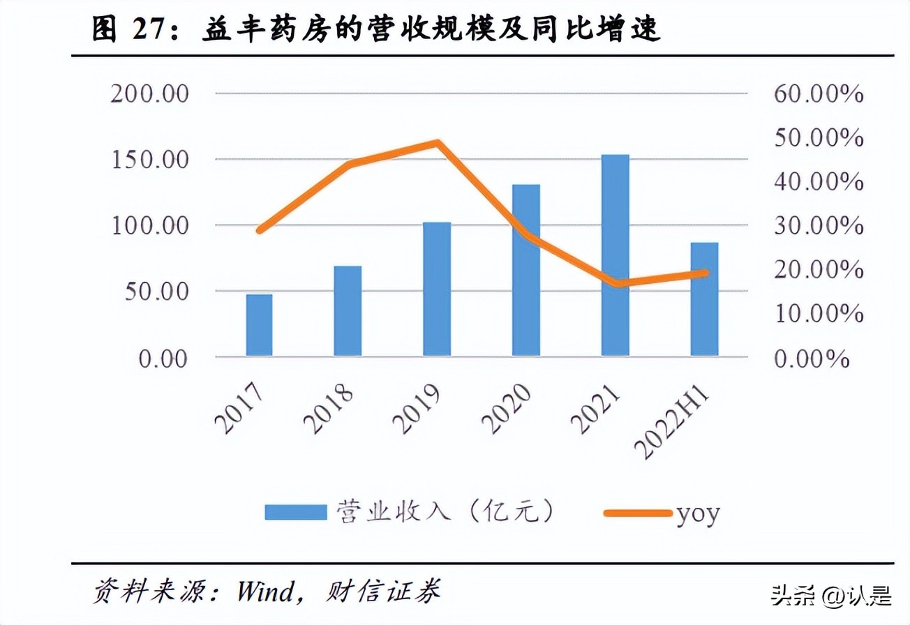 鍖昏嵂琛屼笟澧為暱绌洪棿鍒嗘瀽,鍖昏嵂琛屼笟涓氱哗