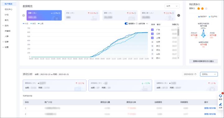 b2b商业模式如何建立顾客渠道,b2b如何找准企业获客渠道