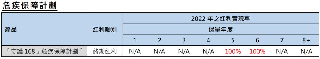 收益新高、提取卷王、三档调配，富通推出新品-匠心·传承储蓄