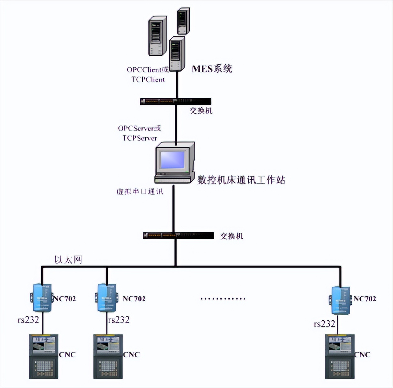 天心天思erp系统,天心天思erp系统入门教程