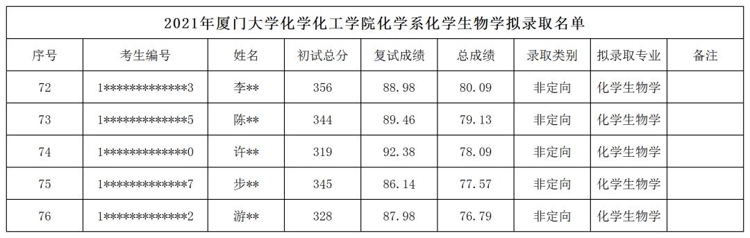 山东大学法学院初试第一居然惨遭淘汰?