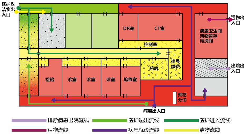 发热门诊建设规划图,发热门诊建筑布局