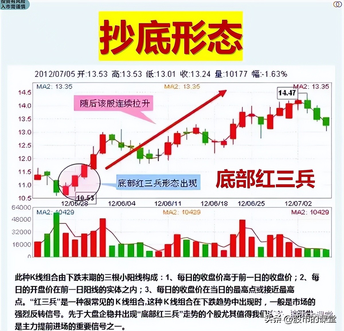学习真正的股票市场知识,教你了解股票知识点大全