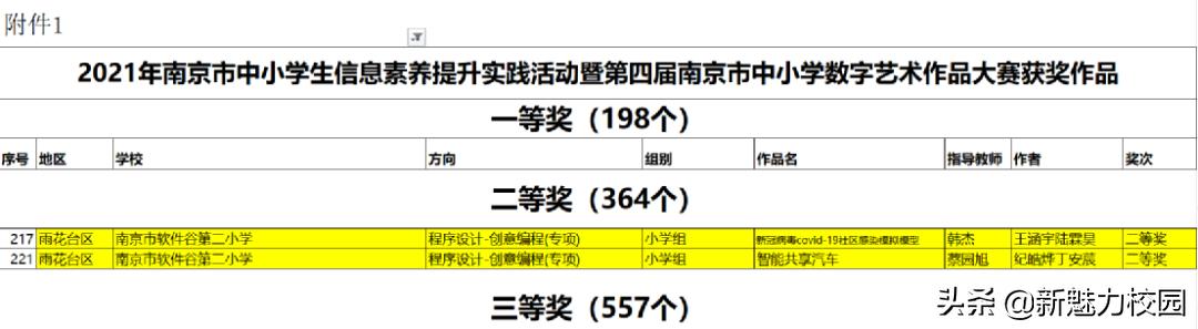 软件谷二小学区,软件谷二小怎么样