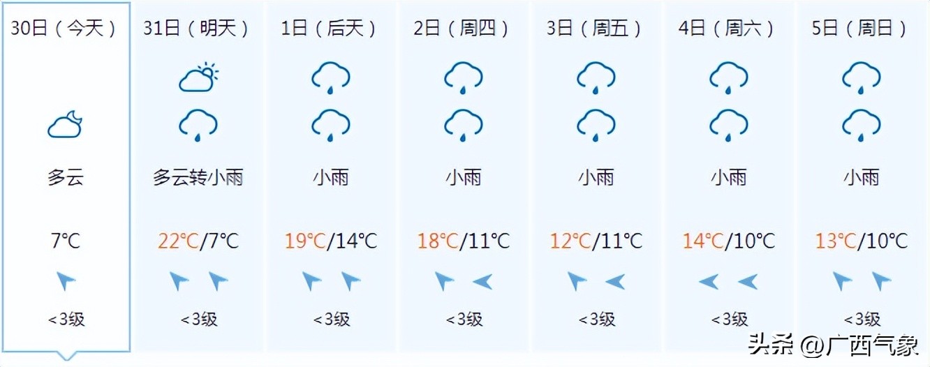 天气预报最近几天比较冷,天气预报明天会不会变得更冷