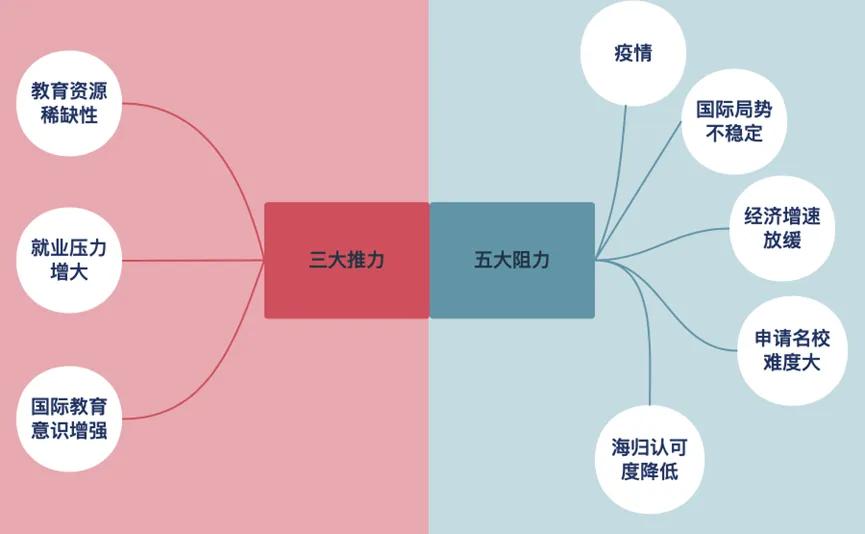 留学培训机构前景,留学培训十大排名