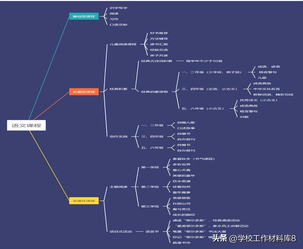 2023-2024学年教学工作年度总结,学校学期教科研工作总结