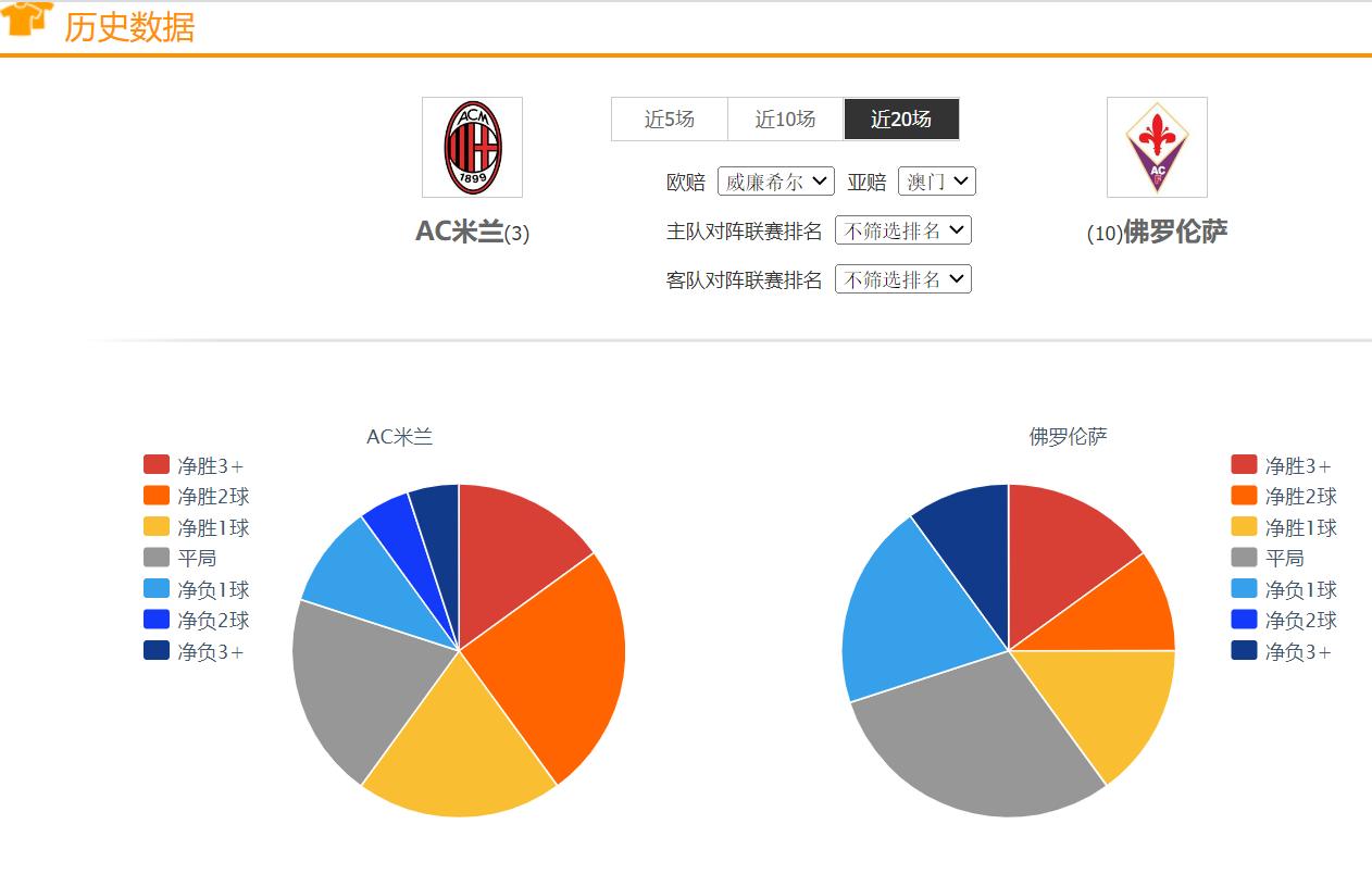 今日足球竞彩单场分析,今日足球竞彩推荐全北悉尼