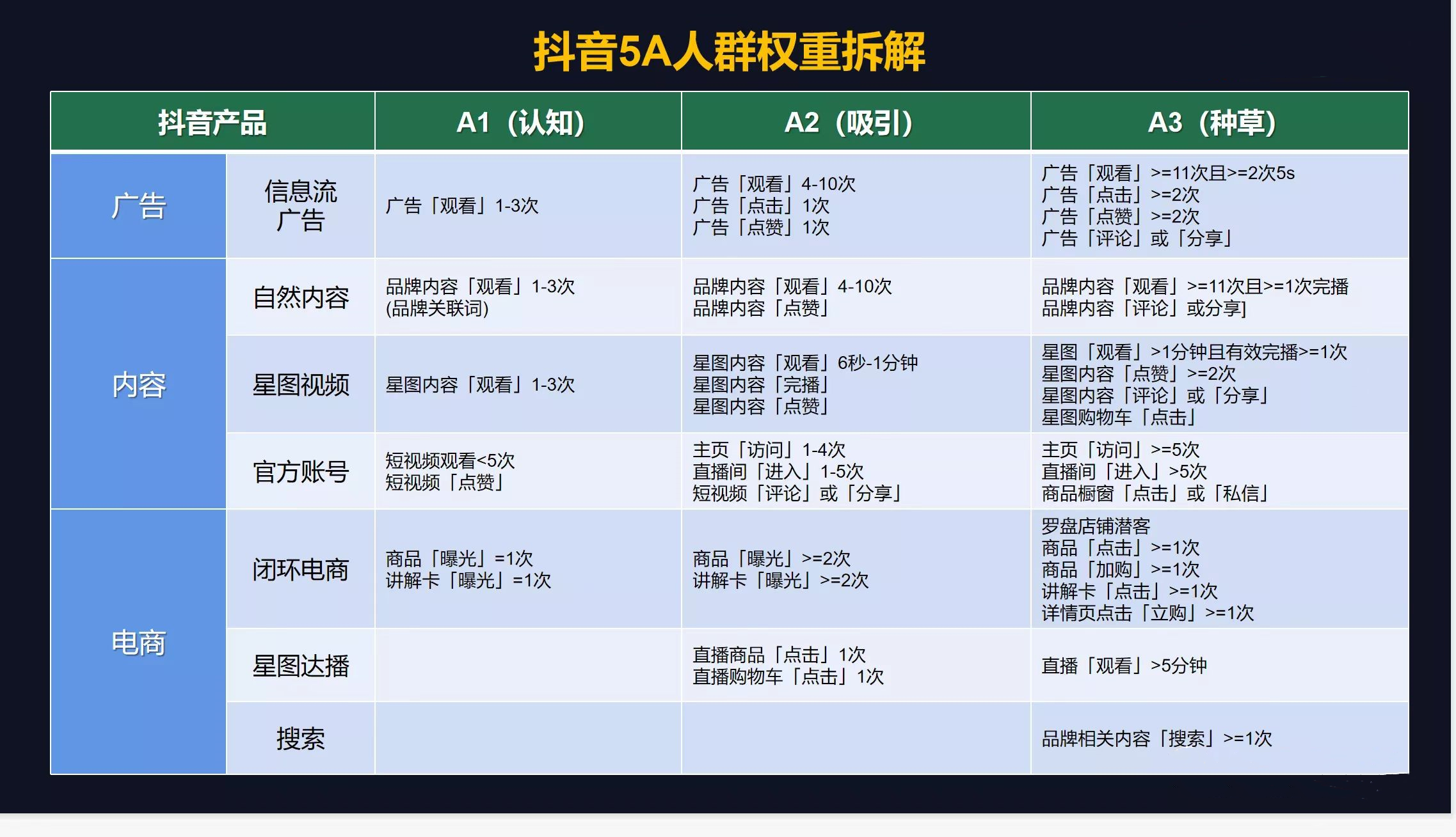 巨量云图看同行直播数据,巨量云图和巨量算数的区别
