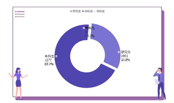 西安理工大学2021届毕业生：就业率89.6%，升学率34.7%