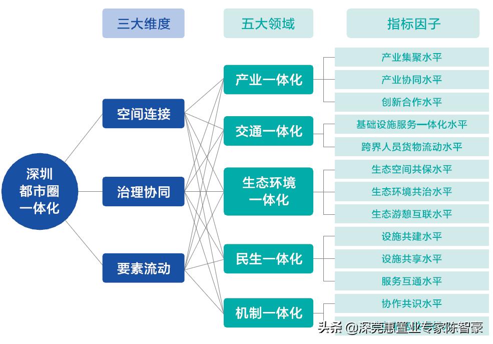广州都市圈和深圳都市圈,深圳都市圈中央批准了吗