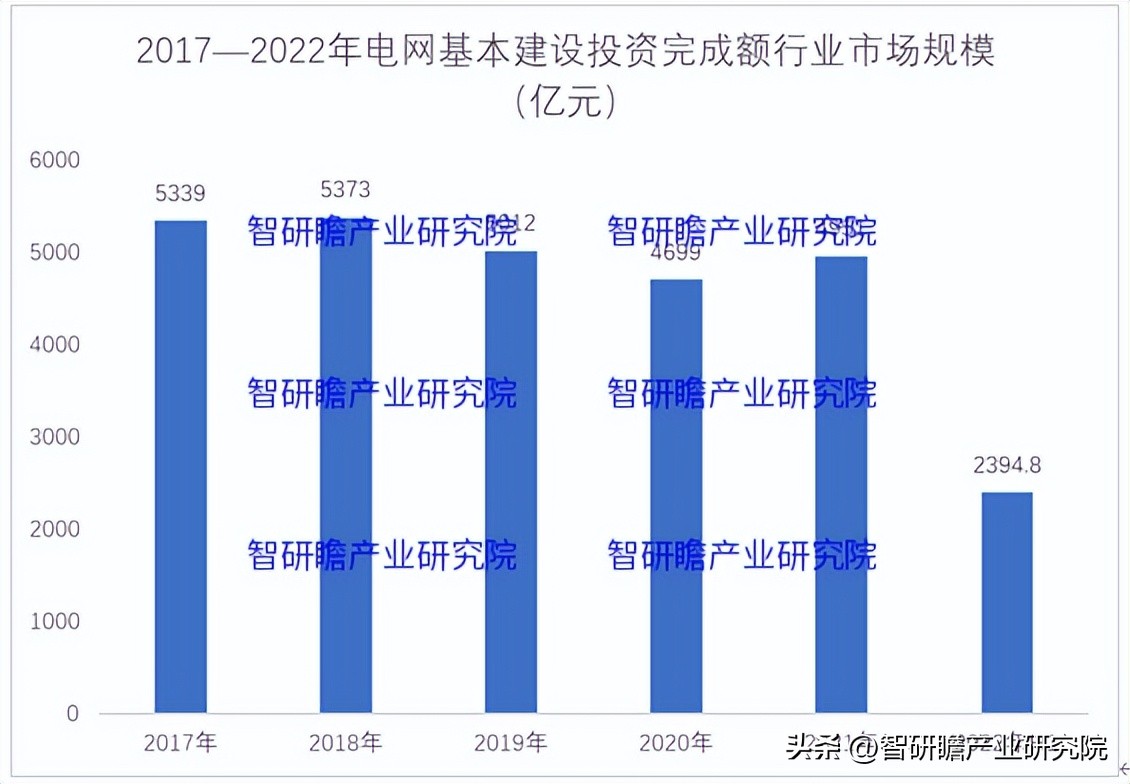 光纤市场发展前景报告,中国光纤商机前景