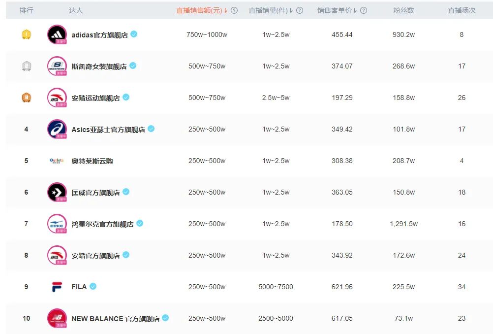 百丽联名,百丽合作女鞋