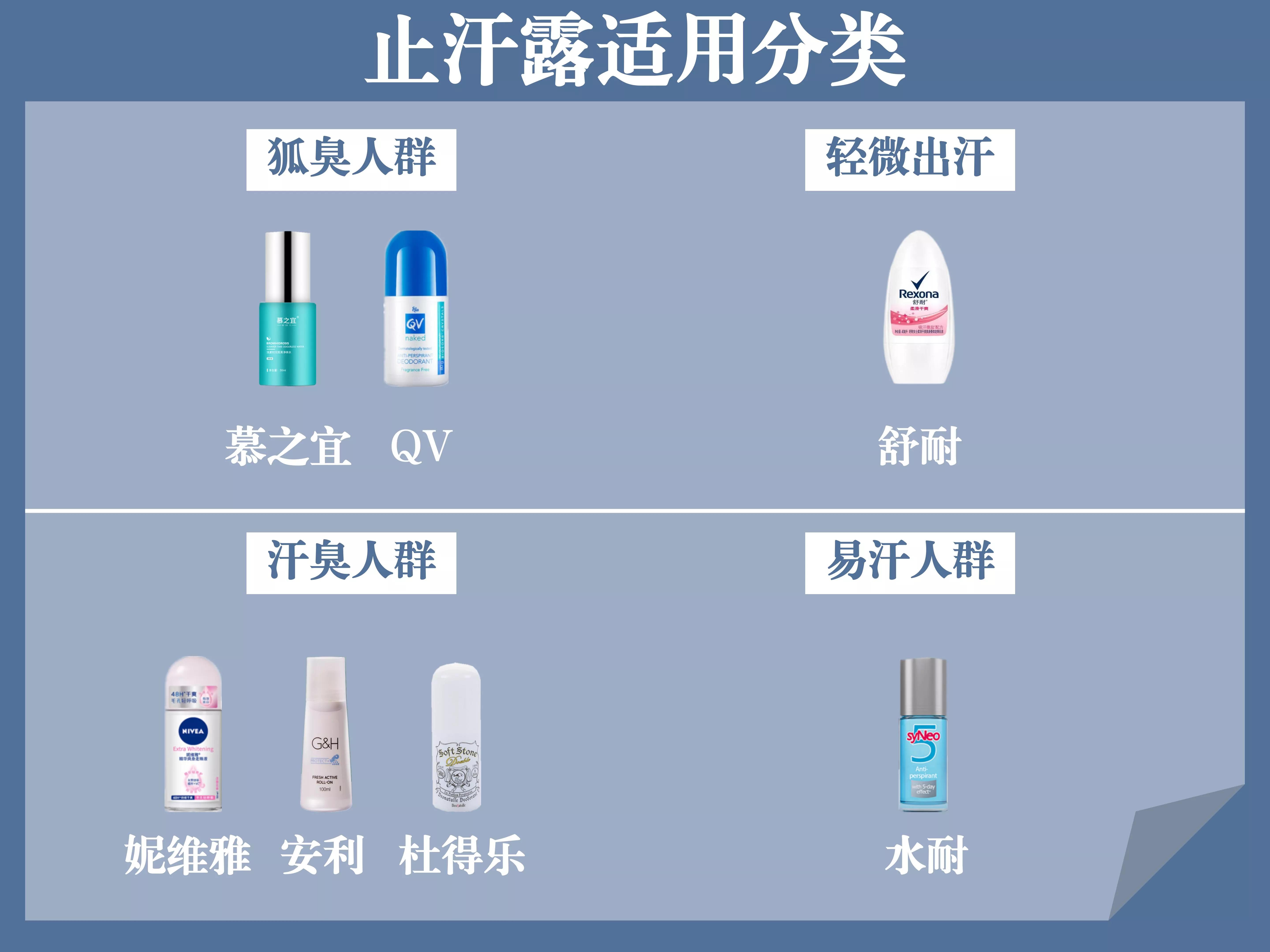 止汗露去汗测评,什么样的止汗露好闻又好用