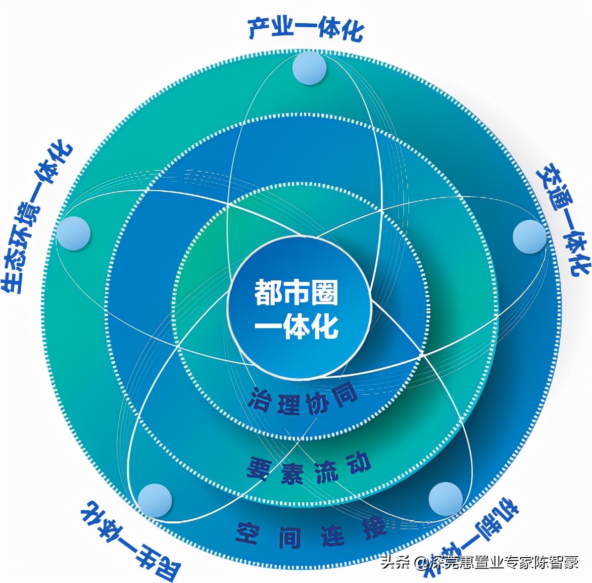 广州都市圈和深圳都市圈,深圳都市圈中央批准了吗