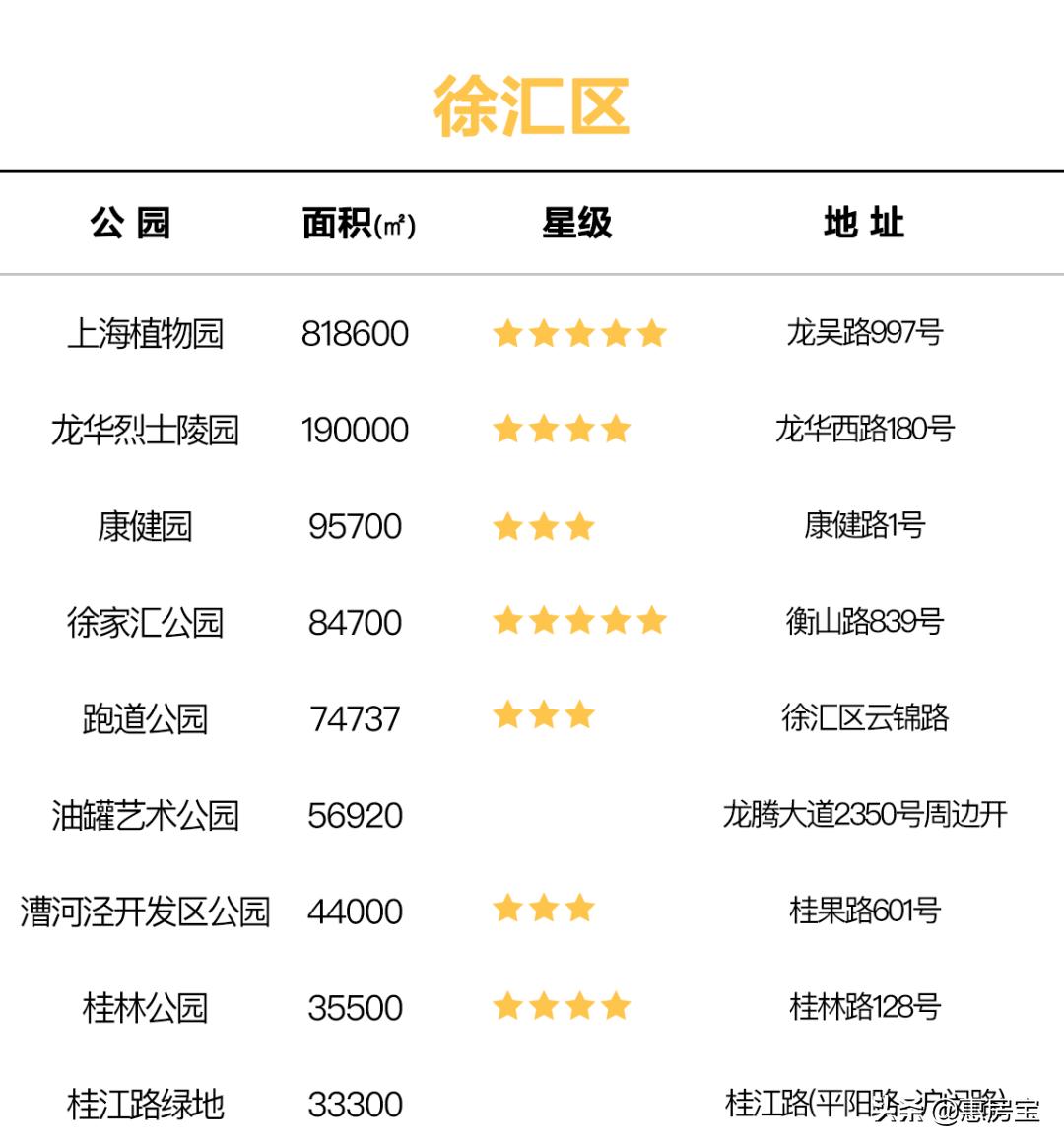 上海公园免费,上海免费公园排行