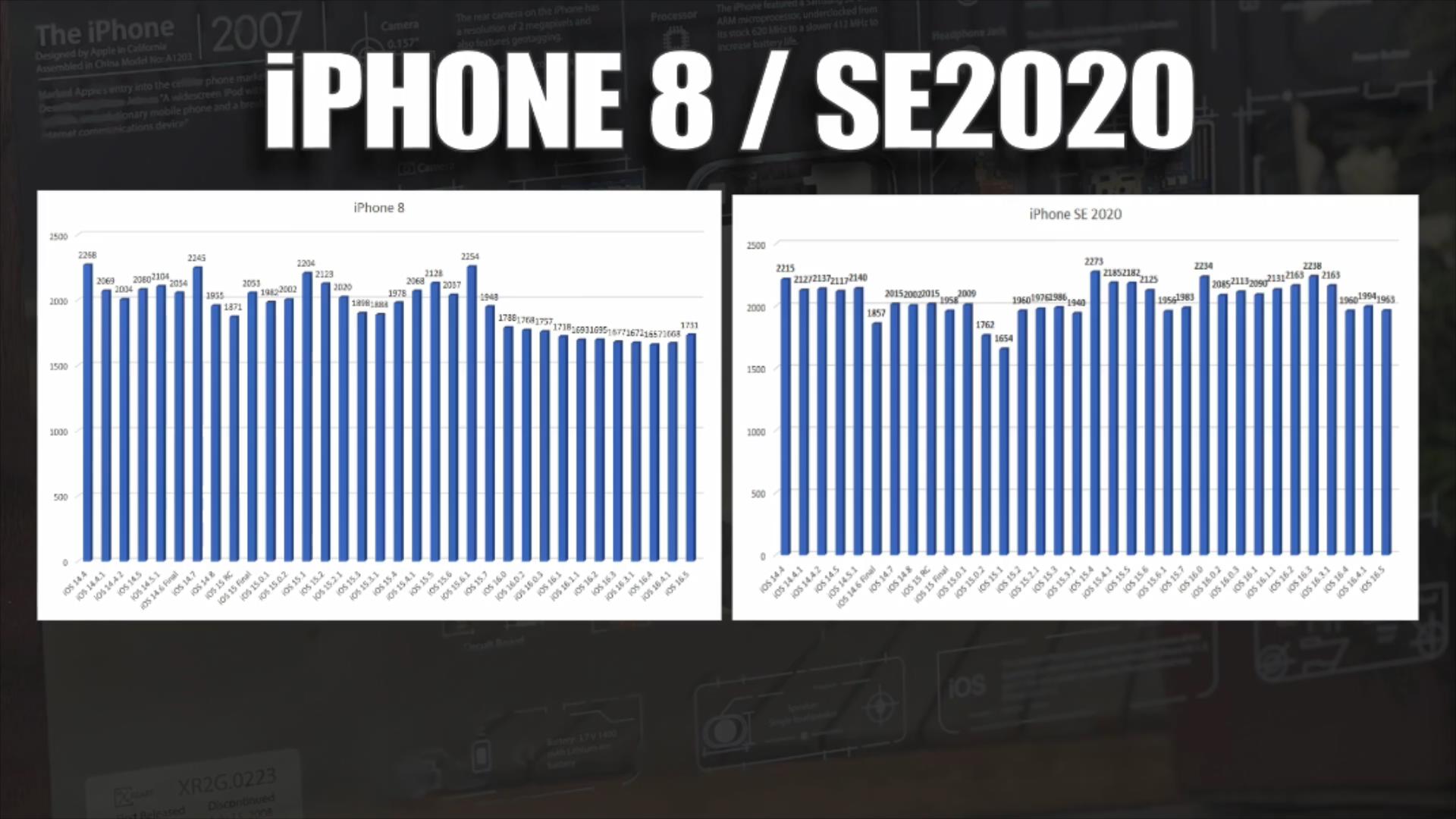 iphoneios16.3续航提升了吗,6款旧iphone升级ios16.2续航测试
