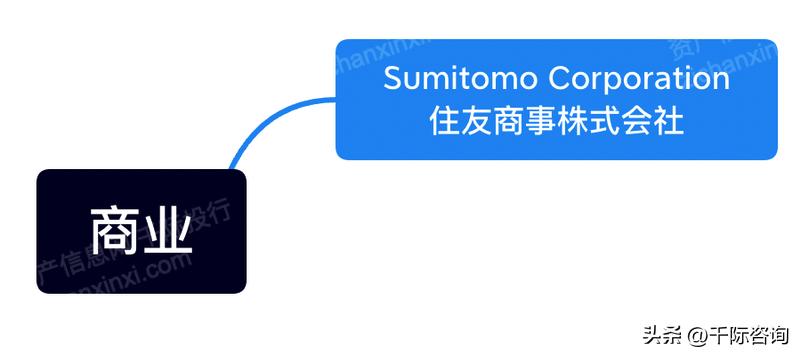 住友财团产业,住友财团董事长