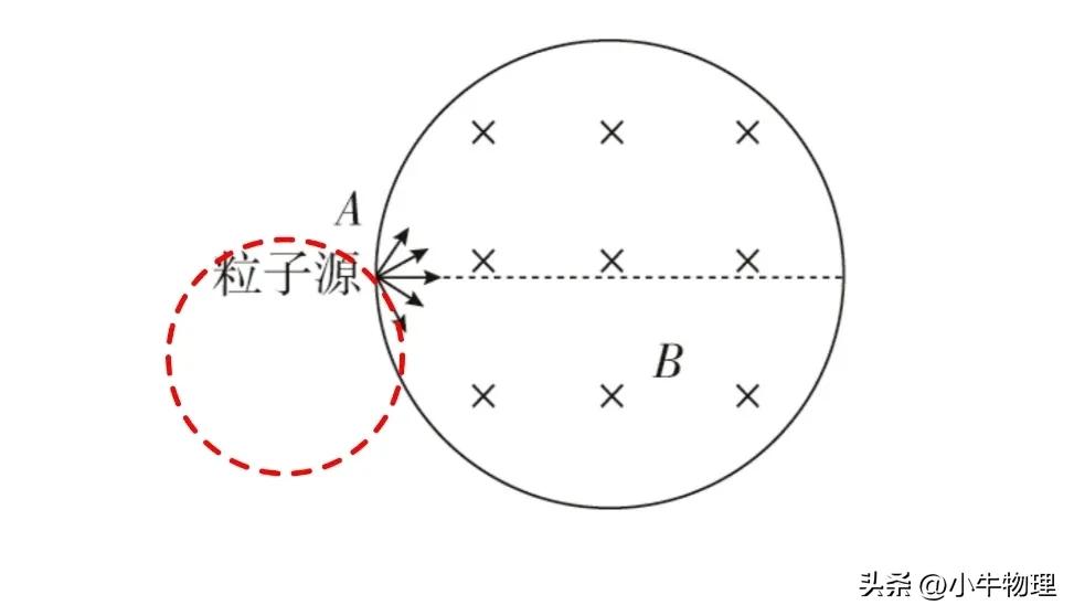 圆形磁场规律推导,圆形磁场的速解方法