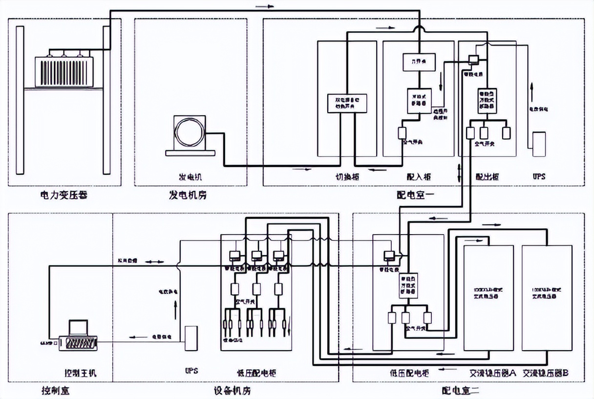 电力设备智能控制系统,智能配电系统智能电力监控系统