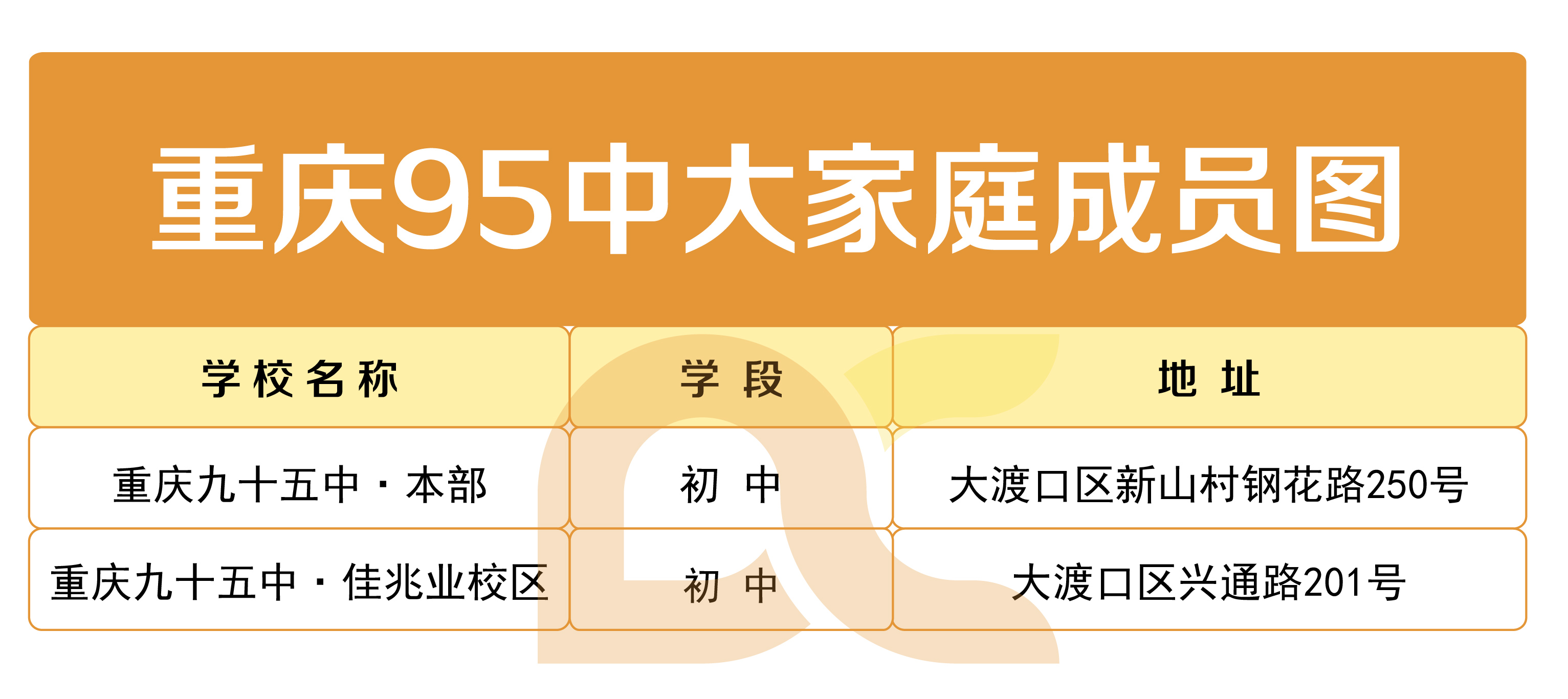 重庆中考七龙珠最新录取分数线,重庆中学七龙珠和区重点的区别