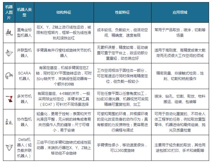 工业机器人产业发展展望,工业机器人市场发展