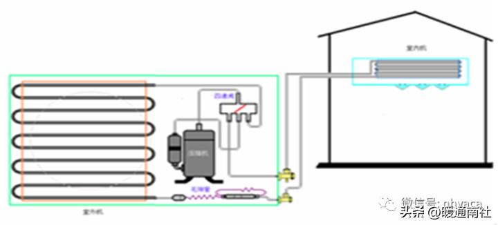电器空调安装维修怎么样,空调器维修快速入门