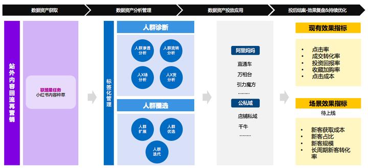 如何加强小红星,小红星讲解