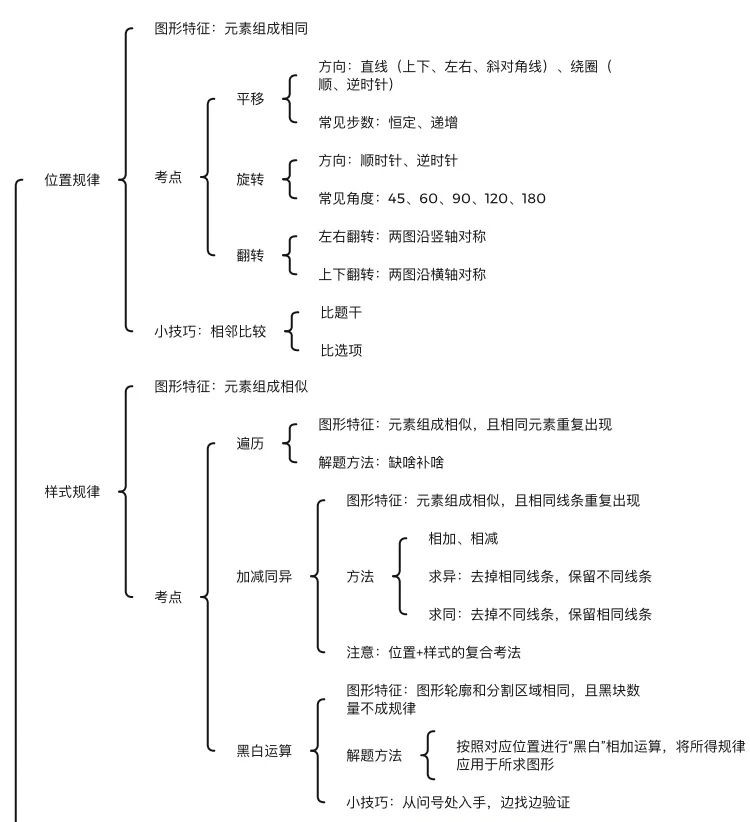 打算考浙江省考，有哪位大神推荐一下机构课程老师书籍这类的吗？