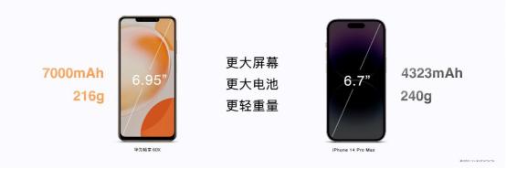 华为畅享60x全网通上市时间及价格,华为畅享60x哪个版本续航久