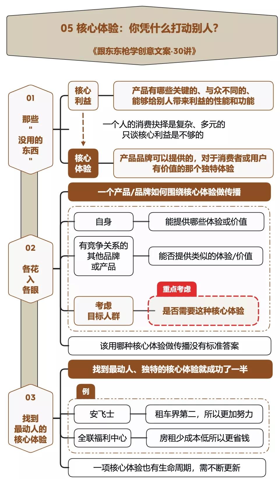 美食创意广告100条,100个创意广告图片