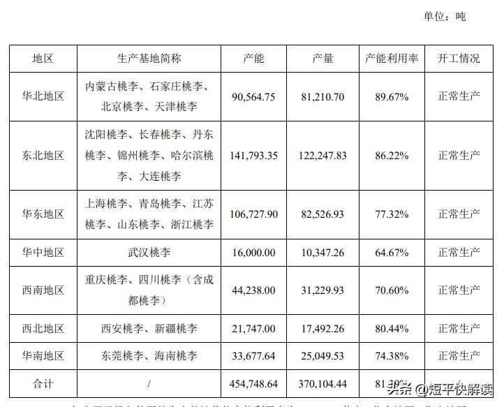 营收下降利润大涨,营收增长利润下滑
