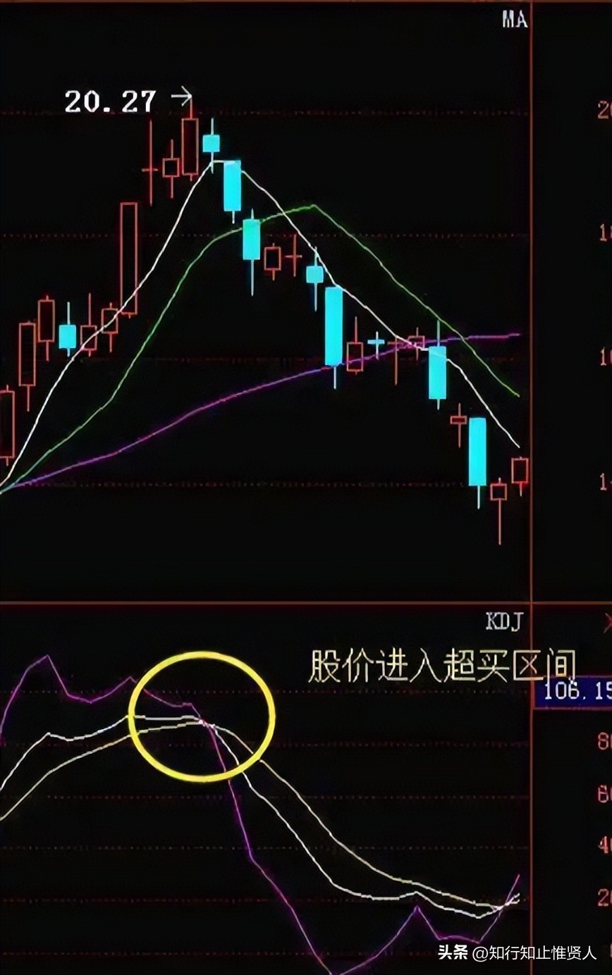 学到极致卡点,学到极致便是沧海一粟