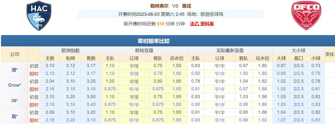 今日竞彩推荐：五串一扫盘运用多年盘口知识，解析足球赛事预测！